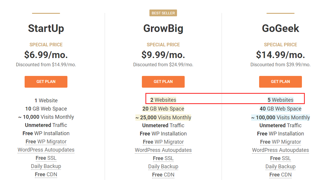 siteground vs hostinger -1