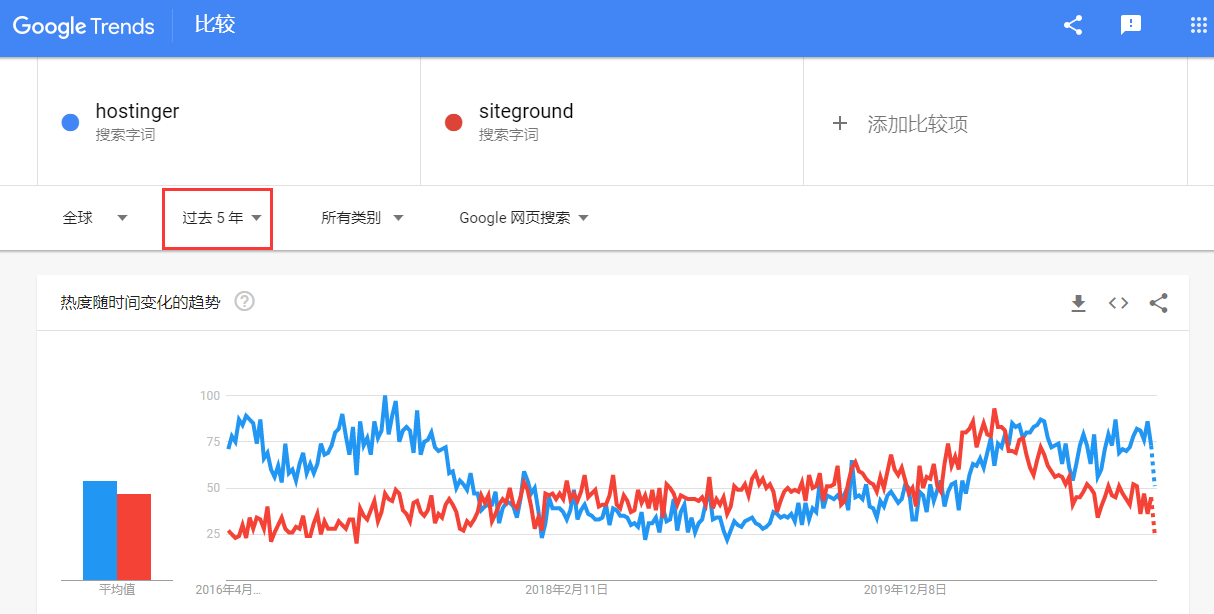 siteground vs hostinger -2