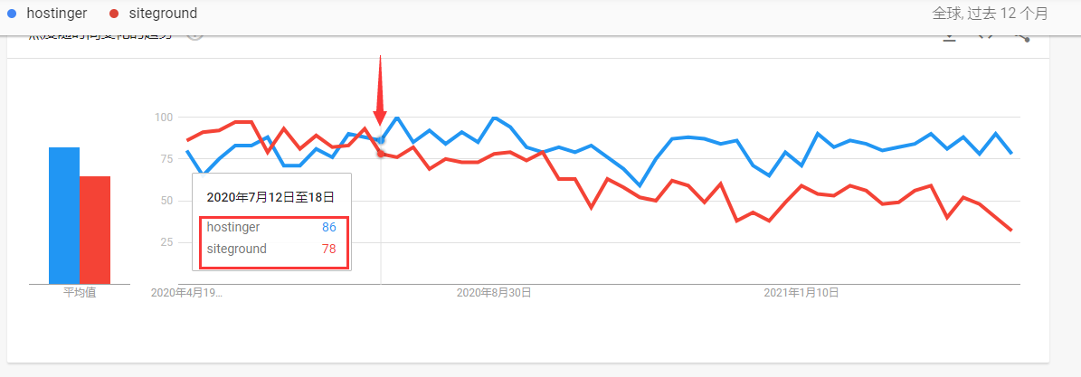 siteground vs hostinger -4